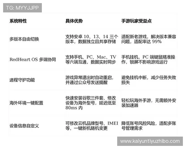 开云手机网页版更新后游戏兼容性提升带来的使用体验改善分析
